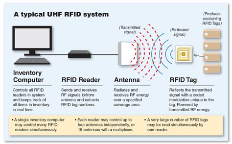 rfid scanner windows os configuration using tag|how to write rfid tags.